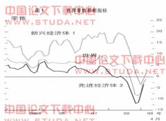 金融危机对零售企业海外扩张的影响