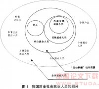 我国劳动力成本核算体系及其缺陷分