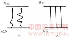 �۳��б�ҵ��ѧ