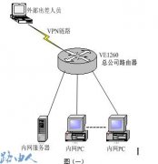 ������÷�����·����VPN�����ڲ�