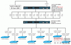 ARP欺骗防护实现方式介绍